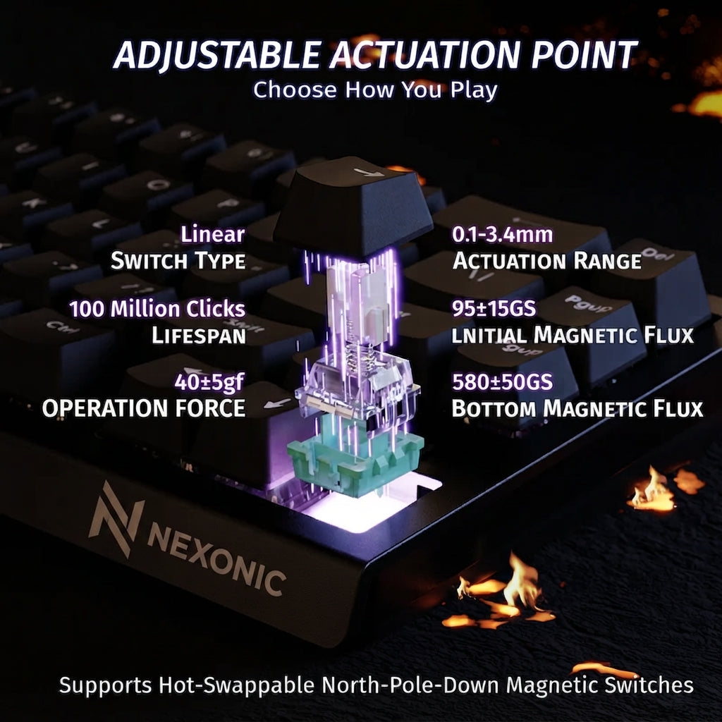 NEXCONIC Rapid Trigger Keyboard Magnetic Switch Keyboard